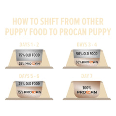 Procan Puppy Food: - 3KG