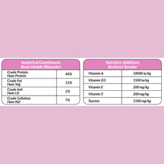 PETLINE Premium Mother & Baby Cat Food - Chicken Formula for Optimal Growth & Nutrition - 1.5KG